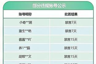 ?意外吗？本赛季詹姆斯防守的球员投篮命中率40.7% 联盟最低